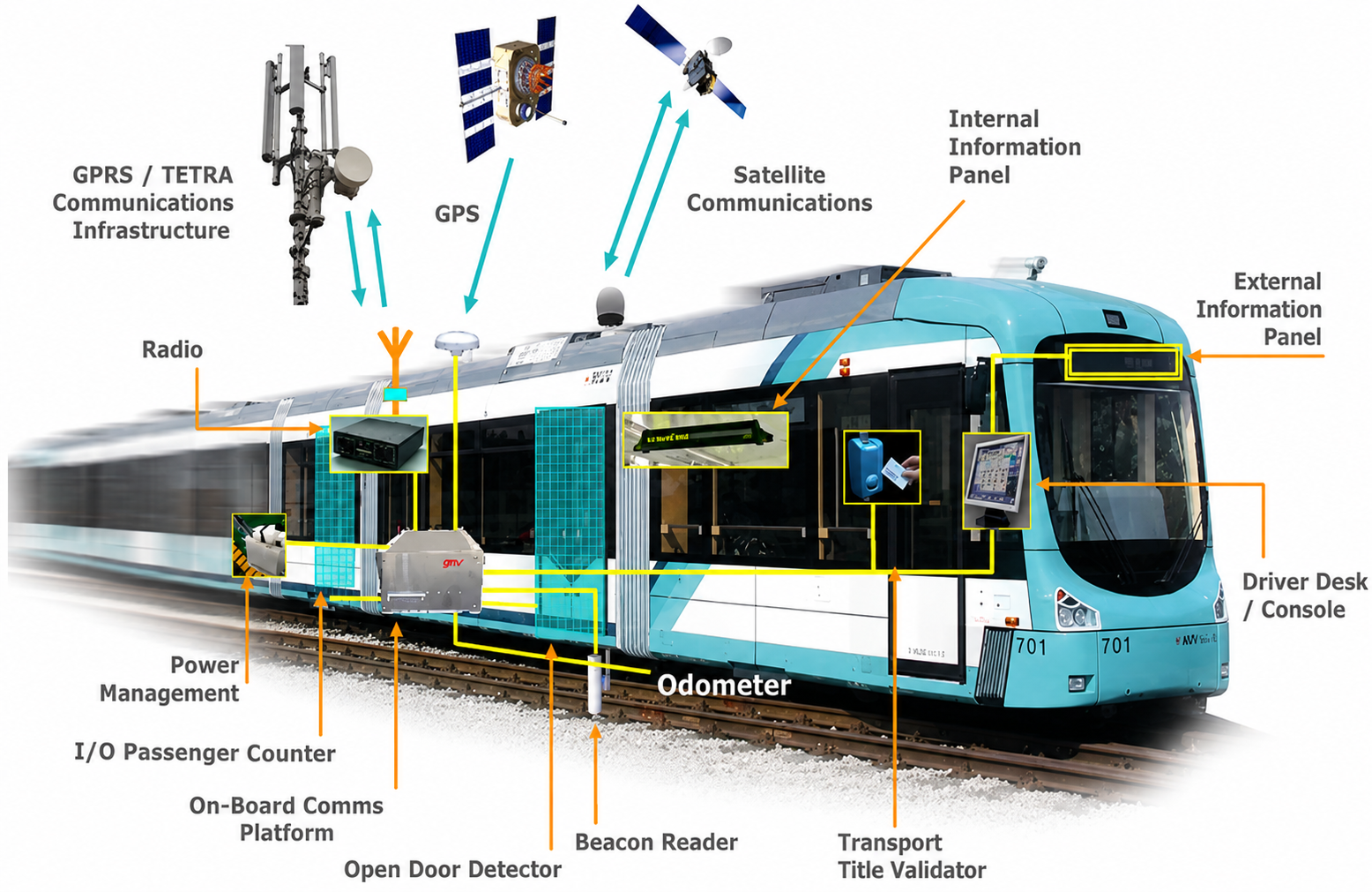 CBTC System
